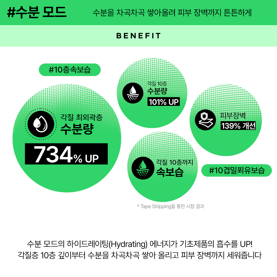 스킨 라이트 테라피 III 상품 이미지 4
