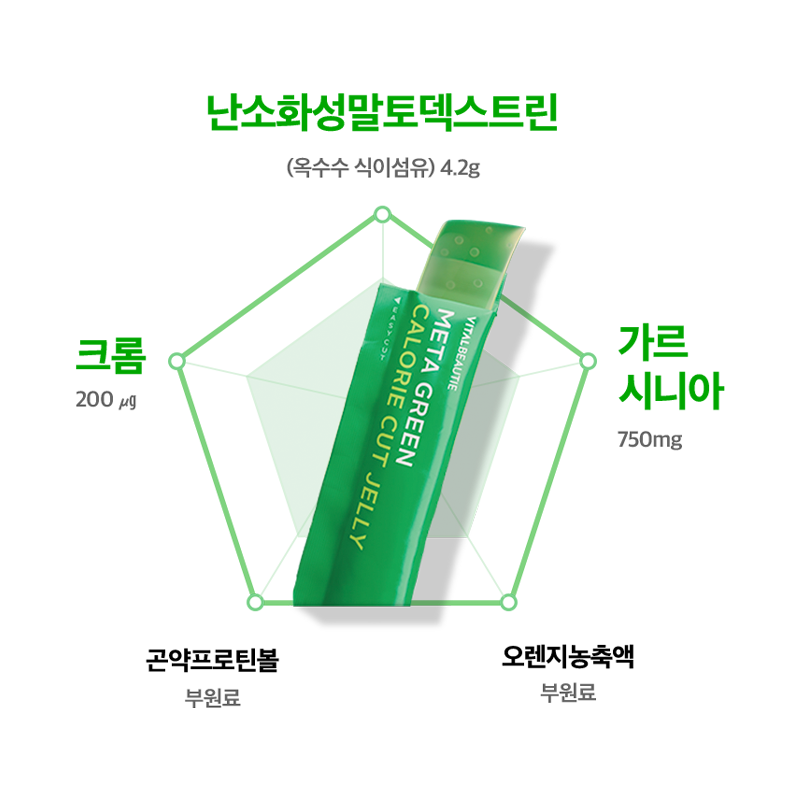 메타그린 칼로리컷 젤리(10입) 다이어트 기능성 젤리 혈당탄수화물컷 (원산지:상세설명참조) 상품 이미지 3