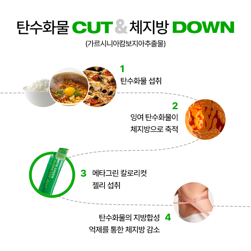[아세페특가] 메타그린 칼로리컷 젤리 10입 (원산지:상세설명참조) 상품 이미지 5