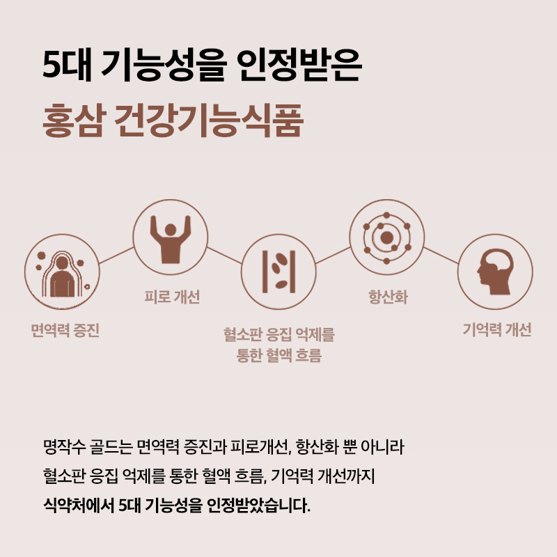 [프리미엄 라인] 명작수 골드(100일) (원산지:상세설명참조) 상품 이미지 4