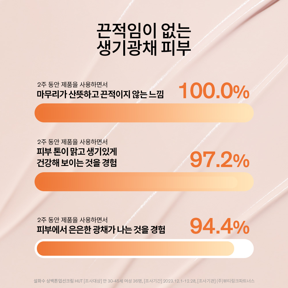 상백톤업선크림 단품세트 SPF50+/PA++++ 50ml 상품 이미지 10