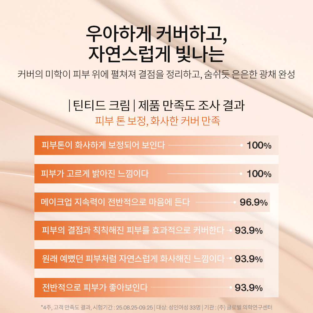 퍼펙팅 틴티드 크림 35ml 상품 이미지 7