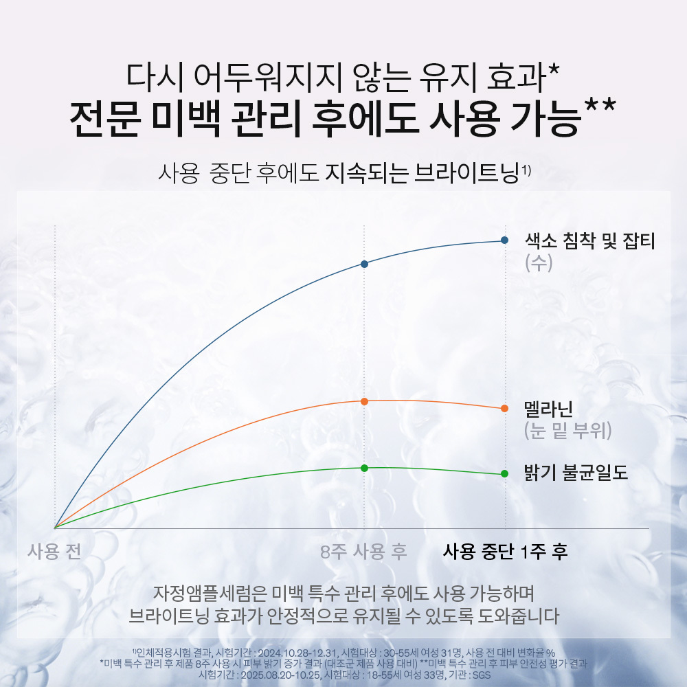 [슈퍼마리오 갤럭시] 자정앰플세럼 단품기획세트 30ml 상품 이미지 7