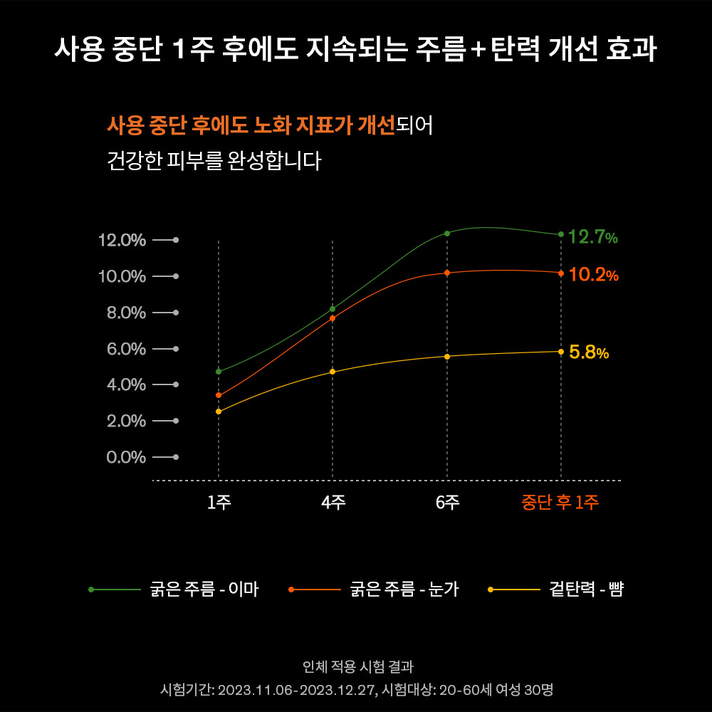 [슈퍼마리오 갤럭시] (소용량) 자음생크림 리치 30ml 상품 이미지 6