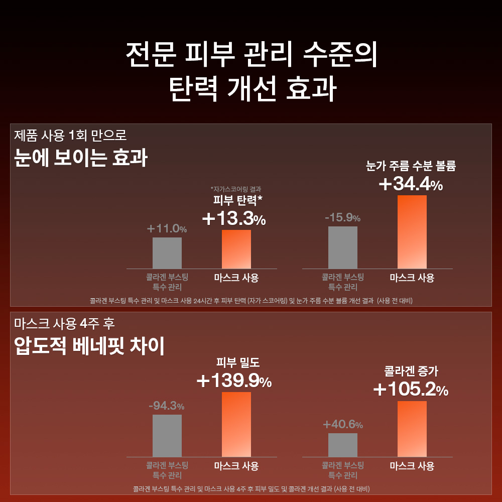 자음생크림 콜라겐 마스크 5매 상품 이미지 7